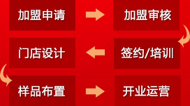 内蒙古京云门业加盟